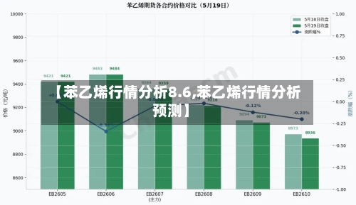 【苯乙烯行情分析8.6,苯乙烯行情分析预测】