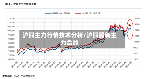 沪铜主力行情技术分析/沪铜最新主力合约-第3张图片