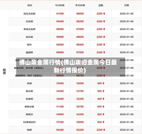 佛山废金属行情(佛山废旧金属今日最新行情报价)-第2张图片