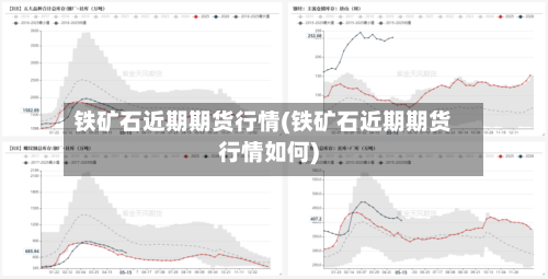 铁矿石近期期货行情(铁矿石近期期货行情如何)