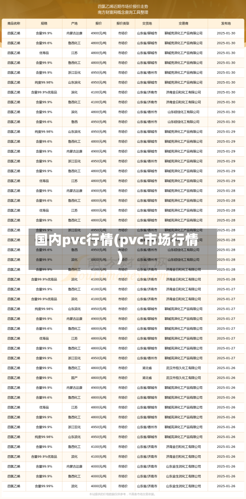 国内pvc行情(pvc市场行情)-第2张图片