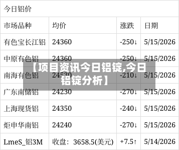 【项目资讯今日铝锭,今日铝锭分析】