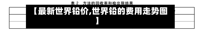 【最新世界铅价,世界铅的费用走势图】