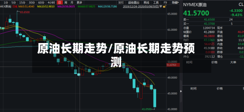 原油长期走势/原油长期走势预测-第2张图片