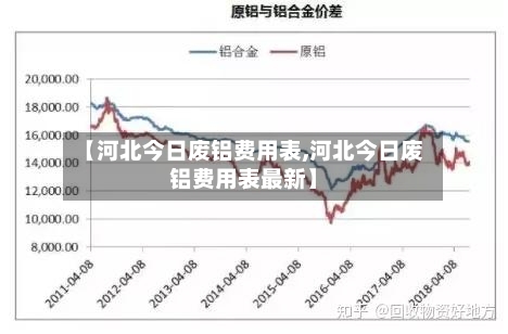 【河北今日废铝费用表,河北今日废铝费用表最新】-第2张图片