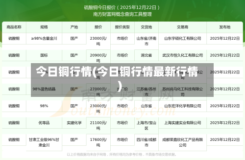今日铜行情(今日铜行情最新行情)
