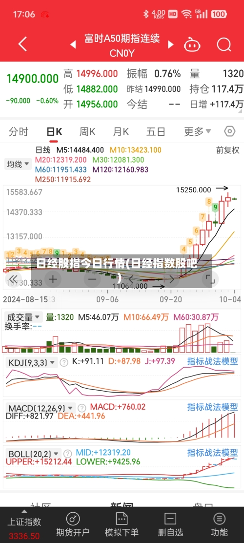 日经股指今日行情(日经指数股吧)