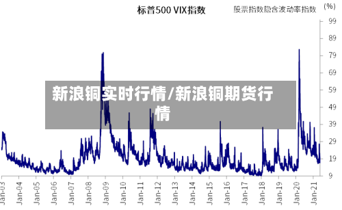 新浪铜实时行情/新浪铜期货行情-第3张图片
