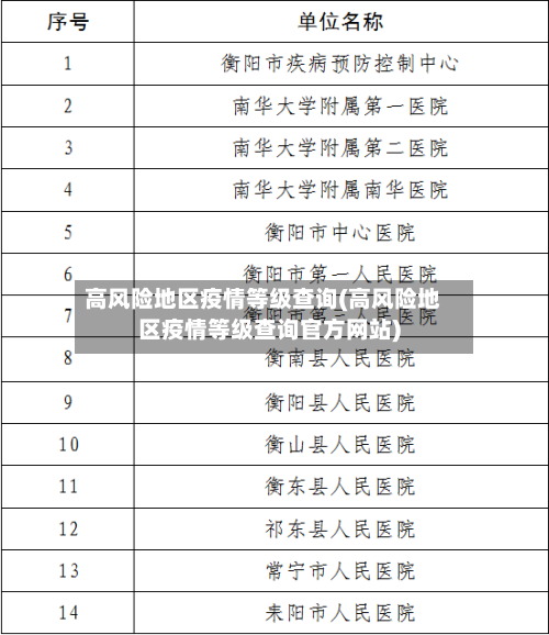 高风险地区疫情等级查询(高风险地区疫情等级查询官方网站)
