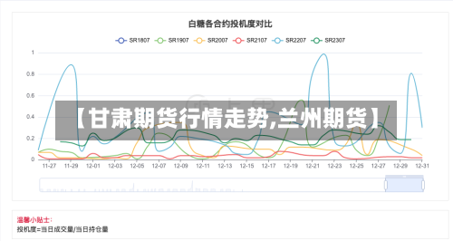 【甘肃期货行情走势,兰州期货】-第2张图片