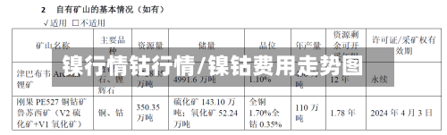 镍行情钴行情/镍钴费用走势图-第2张图片