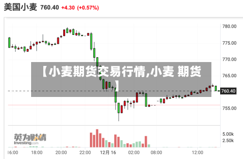 【小麦期货交易行情,小麦 期货】