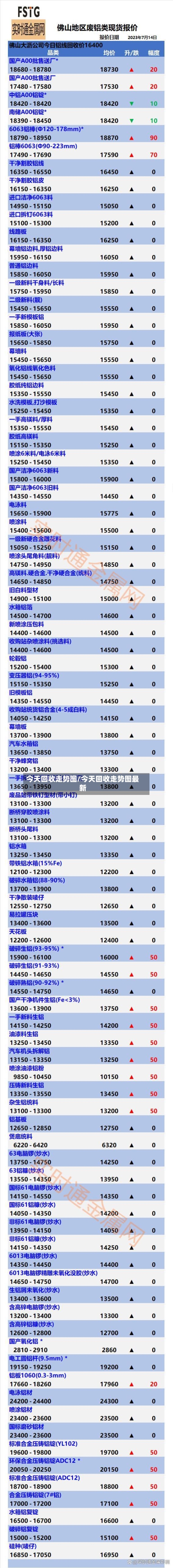 今天回收走势图/今天回收走势图最新