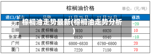 棕榈油走势最新(棕榈油走势分析)
