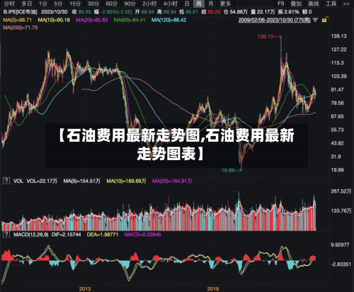 【石油费用最新走势图,石油费用最新走势图表】-第3张图片
