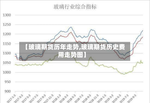 【玻璃期货历年走势,玻璃期货历史费用走势图】