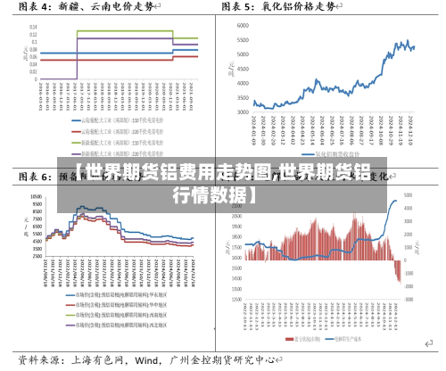 【世界期货铝费用走势图,世界期货铝行情数据】-第3张图片