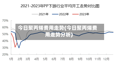 今日聚丙烯费用走势(今日聚丙烯费用走势分析)