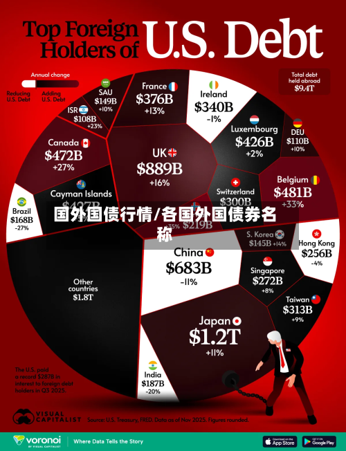 国外国债行情/各国外国债券名称-第3张图片
