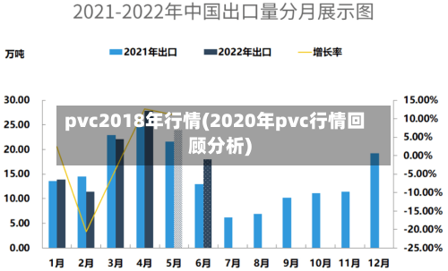 pvc2018年行情(2020年pvc行情回顾分析)