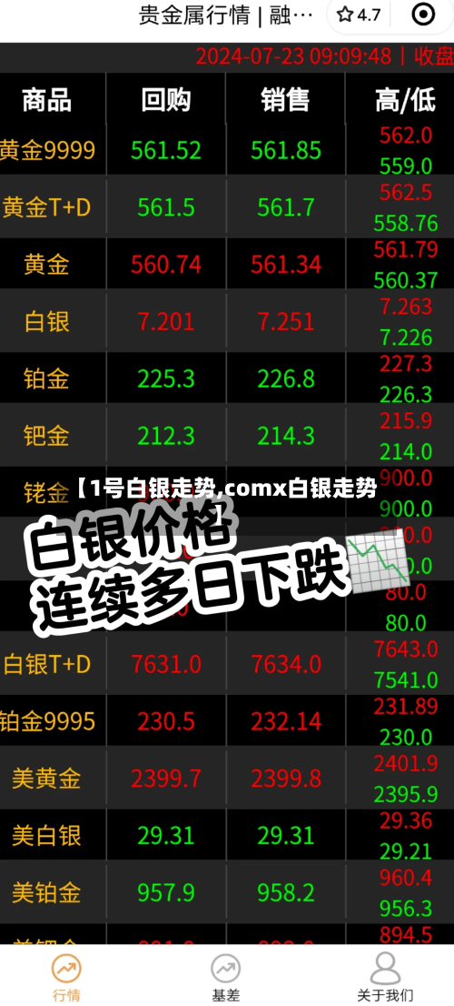 【1号白银走势,comx白银走势】-第2张图片