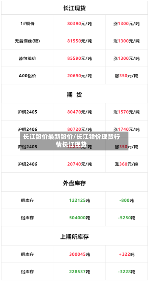长江铅价最新铅价/长江铅价现货行情长江现货-第2张图片