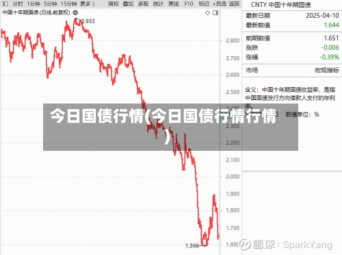 今日国债行情(今日国债行情行情)
