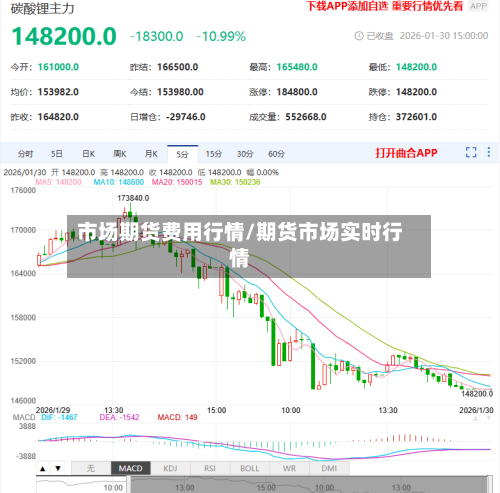 市场期货费用行情/期货市场实时行情-第3张图片