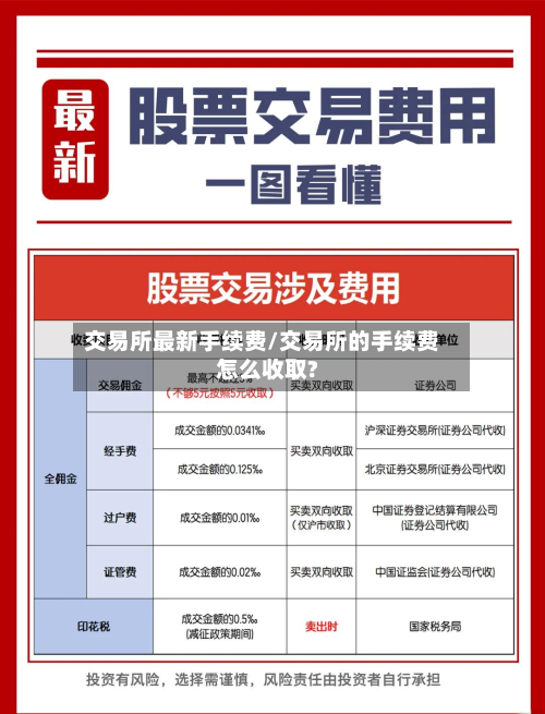 交易所最新手续费/交易所的手续费怎么收取?-第2张图片