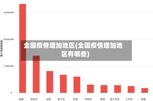 全国疫情增加地区(全国疫情增加地区有哪些)