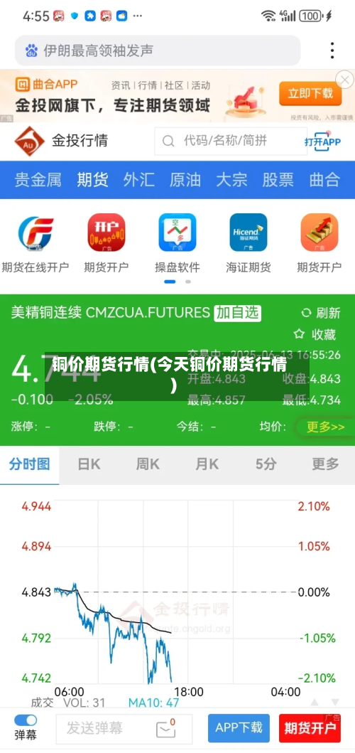 铜价期货行情(今天铜价期货行情)-第2张图片