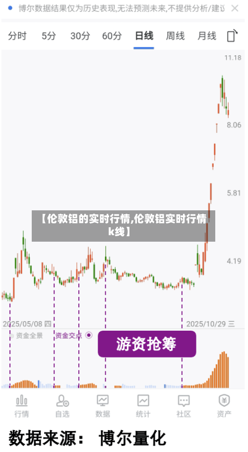 【伦敦铝的实时行情,伦敦铝实时行情k线】