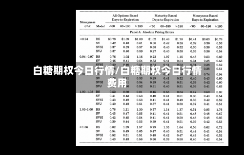 白糖期权今日行情/白糖期权今日行情费用-第2张图片