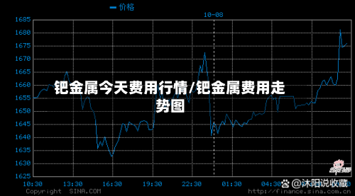 钯金属今天费用行情/钯金属费用走势图-第2张图片