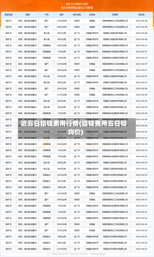 近五日铝锭费用行情(铝锭费用五日铝均价)-第2张图片