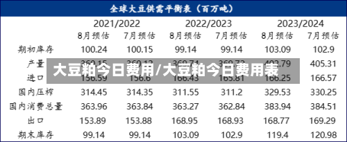 大豆粕今日费用/大豆粕今日费用表-第2张图片