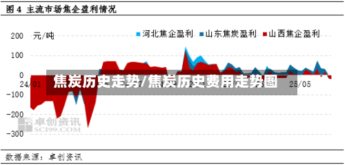 焦炭历史走势/焦炭历史费用走势图-第2张图片