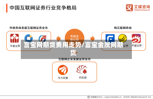 富宝网期货费用走势/富宝金属网期货-第2张图片