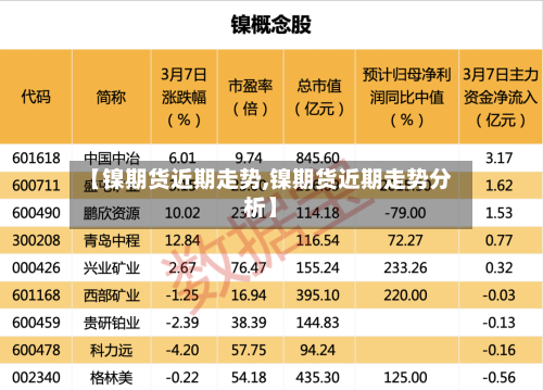 【镍期货近期走势,镍期货近期走势分析】