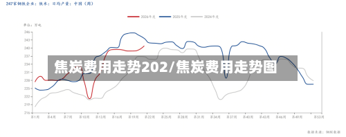 焦炭费用走势202/焦炭费用走势图