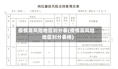 疫情高风险地区划分表(疫情高风险地区划分表格)