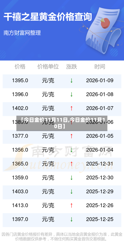 【今日金价11月11日,今日金价11月10日】