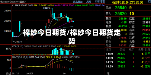 棉纱今日期货/棉纱今日期货走势