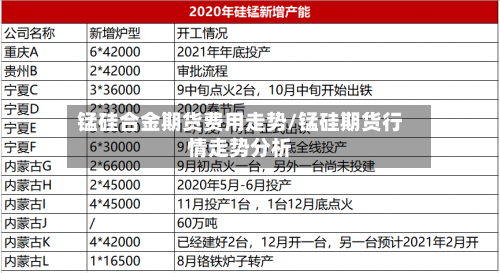 锰硅合金期货费用走势/锰硅期货行情走势分析