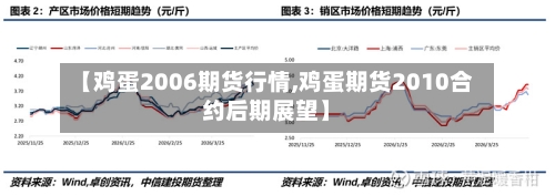 【鸡蛋2006期货行情,鸡蛋期货2010合约后期展望】