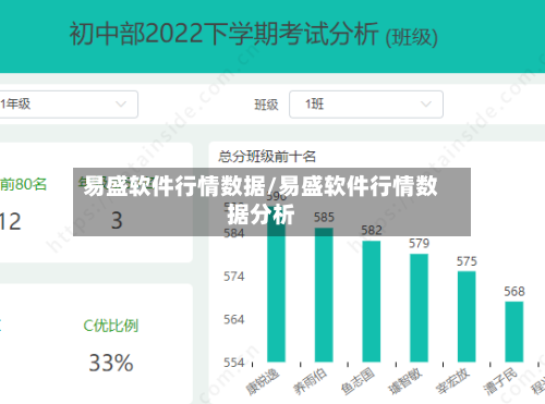 易盛软件行情数据/易盛软件行情数据分析