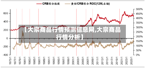 【大宗商品行情预测信息网,大宗商品行情分析】-第2张图片