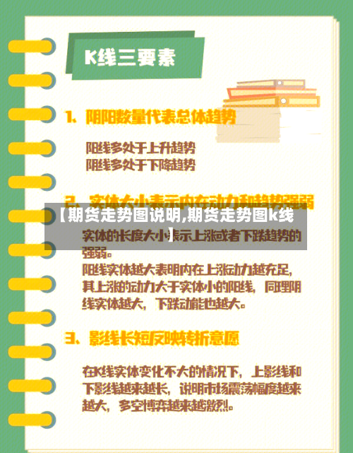 【期货走势图说明,期货走势图k线】