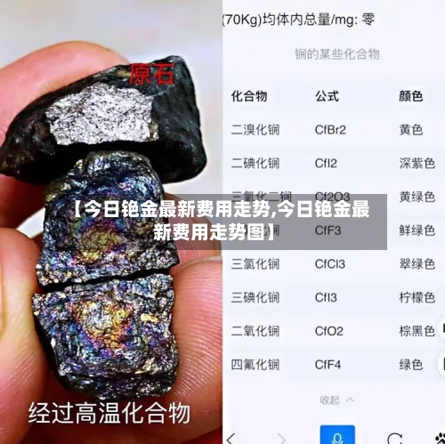 【今日铯金最新费用走势,今日铯金最新费用走势图】
