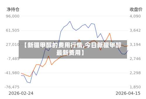 【新疆甲醇的费用行情,今日新疆甲醇最新费用】-第3张图片